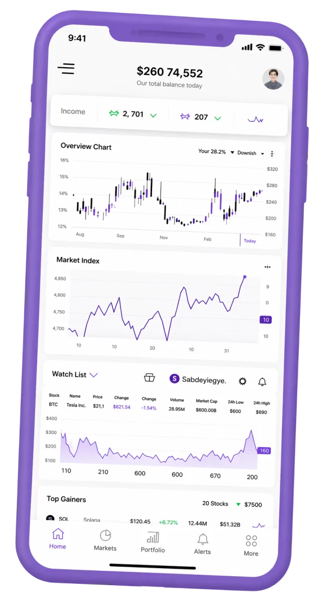 Mobiele interface voor portefeuillebewaking